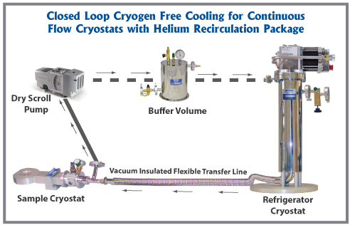 closed loop cooling